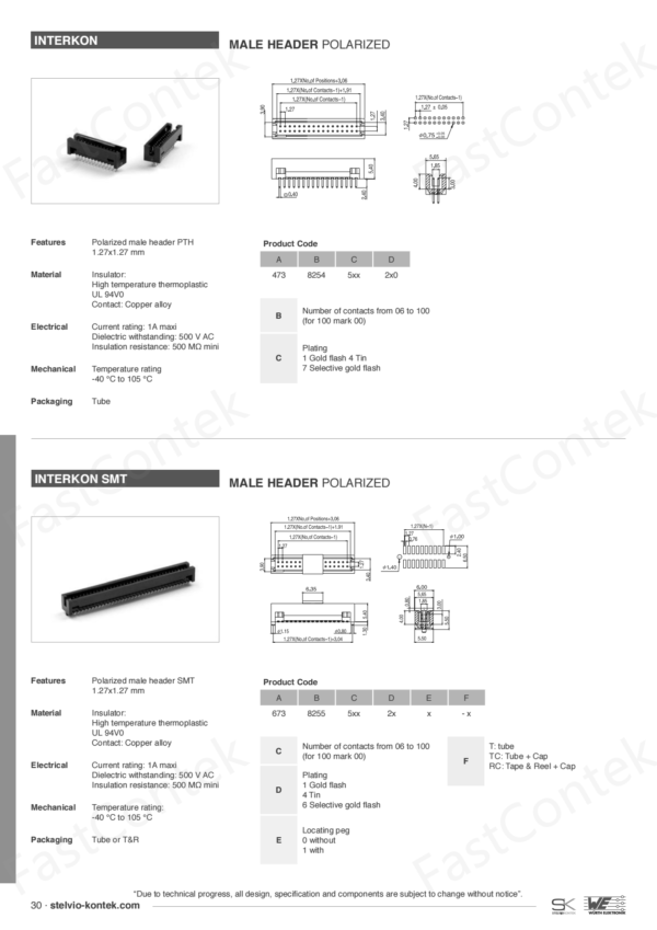 Stelvio Kontek 67382555xx2xx