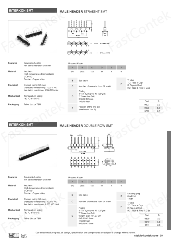 Stelvio Kontek 67398091xx4x0